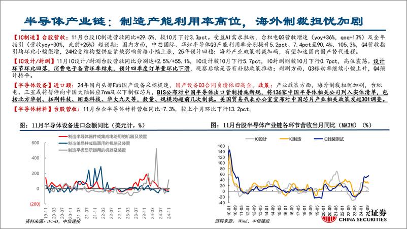 《行业比较月报2025年1月：关注年报业绩快报、政策及产业趋势-241230-中信建投-36页》 - 第5页预览图