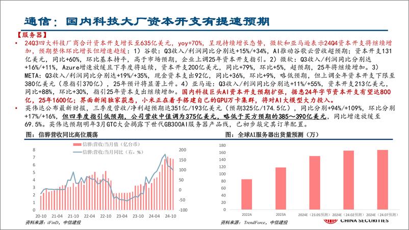 《行业比较月报2025年1月：关注年报业绩快报、政策及产业趋势-241230-中信建投-36页》 - 第6页预览图