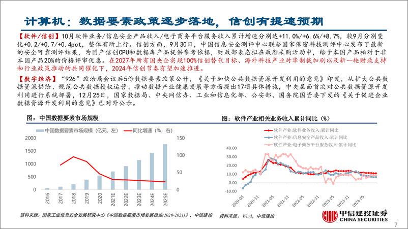 《行业比较月报2025年1月：关注年报业绩快报、政策及产业趋势-241230-中信建投-36页》 - 第7页预览图