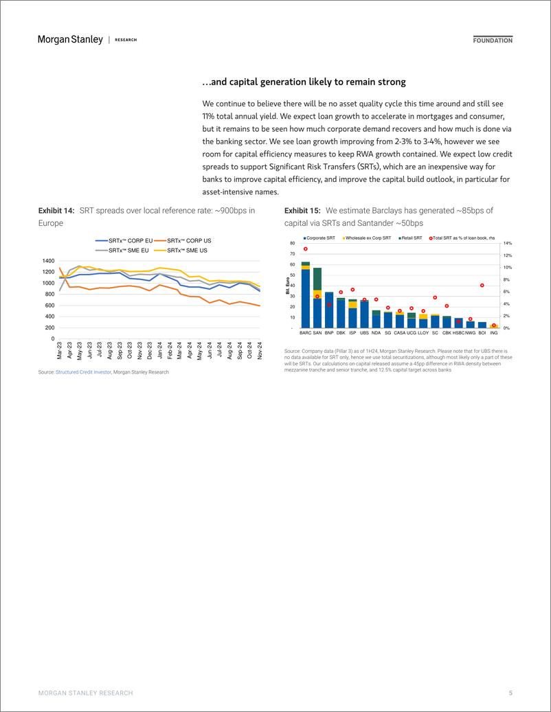 《Morgan Stanley-2025 Financials Outlook An Uncertain Backdrop-111785332》 - 第5页预览图