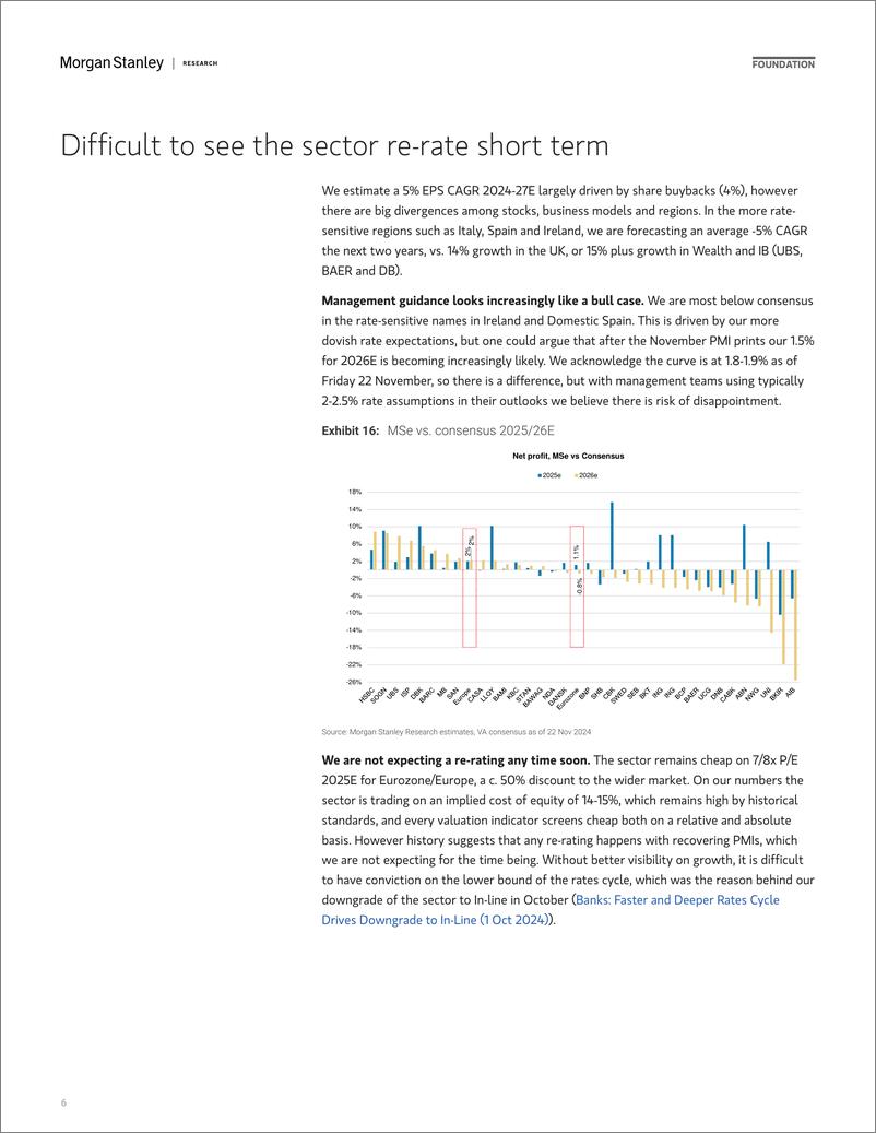 《Morgan Stanley-2025 Financials Outlook An Uncertain Backdrop-111785332》 - 第6页预览图