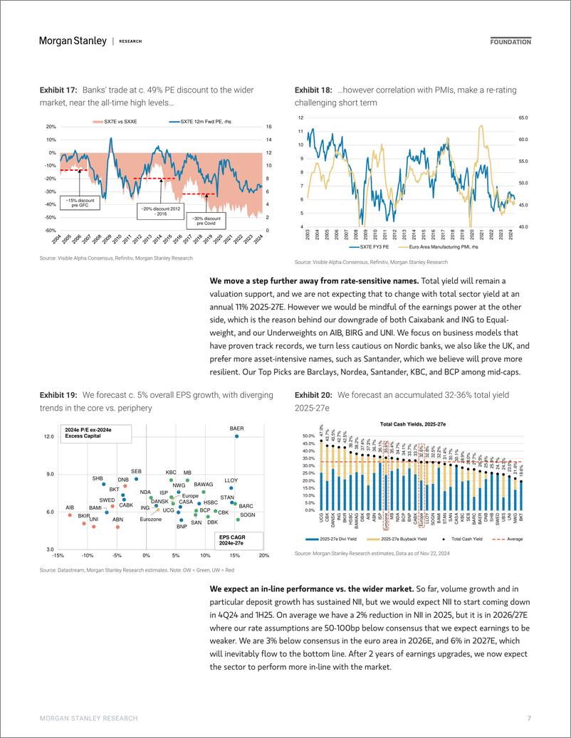 《Morgan Stanley-2025 Financials Outlook An Uncertain Backdrop-111785332》 - 第7页预览图