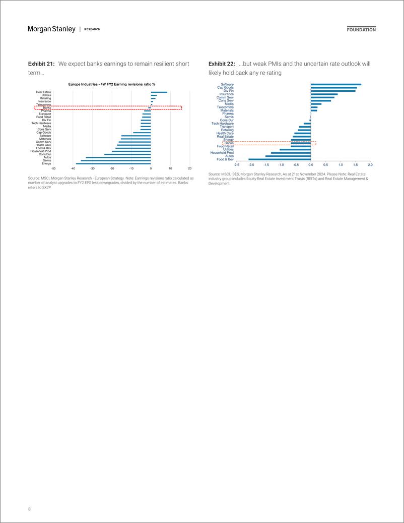 《Morgan Stanley-2025 Financials Outlook An Uncertain Backdrop-111785332》 - 第8页预览图