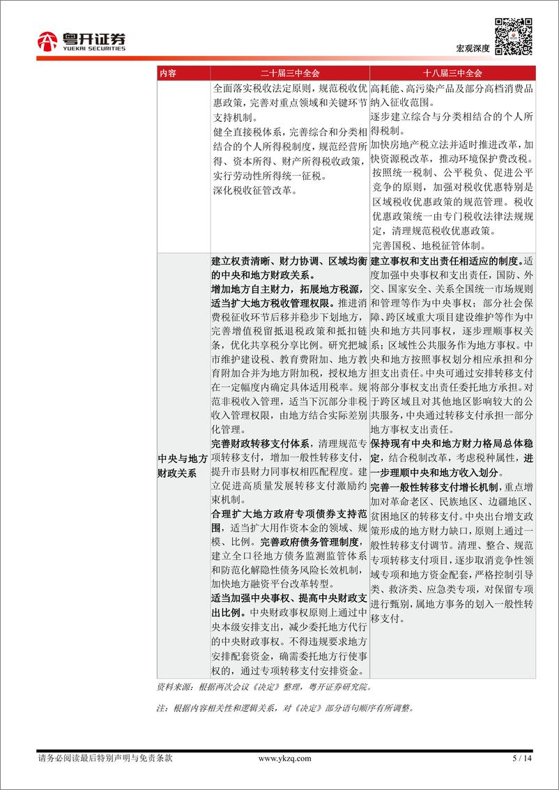 《逐条分析财税体制改革任务与背后逻辑：如何理解三中全会中的财税体制改革？-240723-粤开证券-14页》 - 第5页预览图