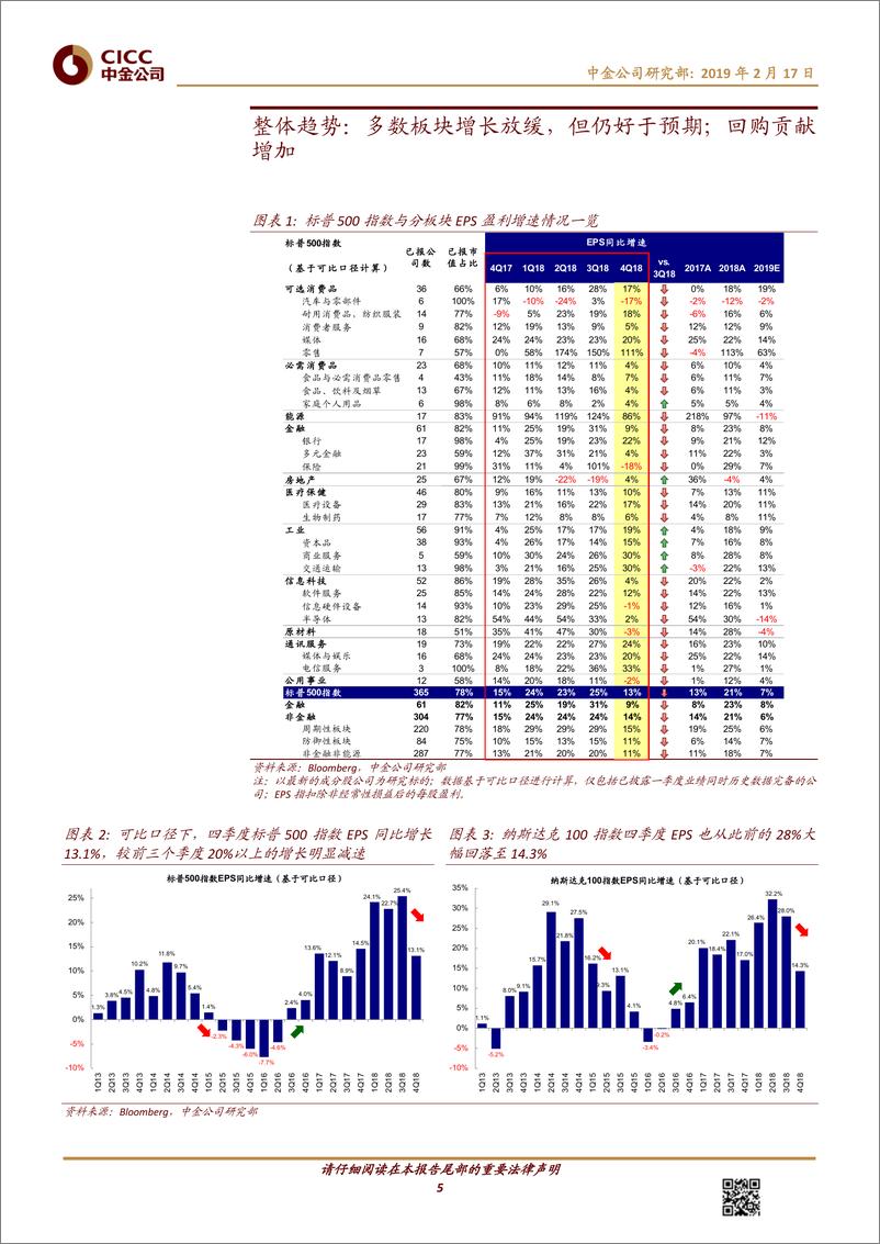 《美股4Q18业绩：增速回落但好于预期；19年将继续放缓-20190217-中金公司-19页》 - 第6页预览图