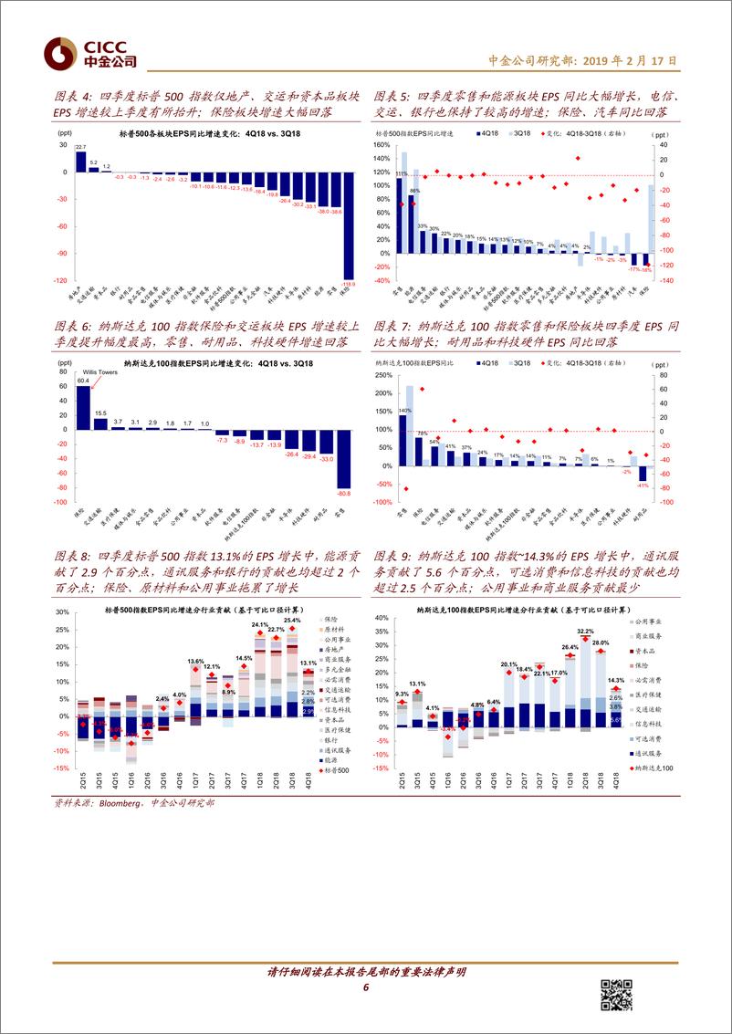 《美股4Q18业绩：增速回落但好于预期；19年将继续放缓-20190217-中金公司-19页》 - 第7页预览图