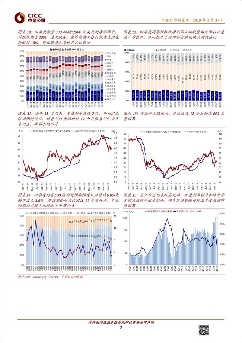 《美股4Q18业绩：增速回落但好于预期；19年将继续放缓-20190217-中金公司-19页》 - 第8页预览图