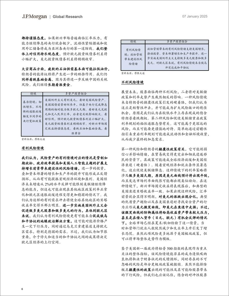 《JPMorgan Econ  FI-2025 Year Ahead Outlook courtesy Chinese version-112671674》 - 第6页预览图