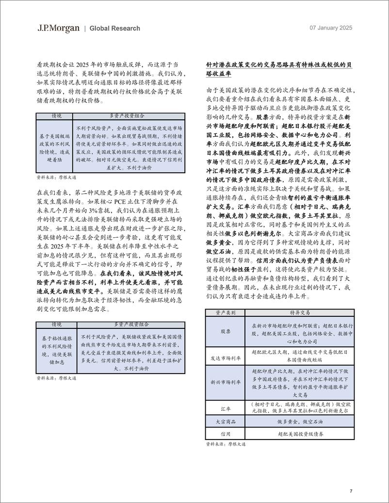 《JPMorgan Econ  FI-2025 Year Ahead Outlook courtesy Chinese version-112671674》 - 第7页预览图