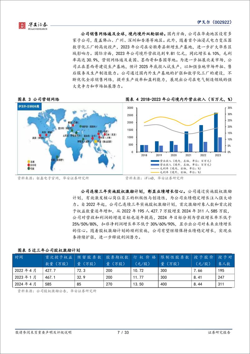 《伊戈尔(002922)变压器出海扬帆，数据中心长风破浪，双引擎助力公司量利齐升-240611-华安证券-33》 - 第7页预览图