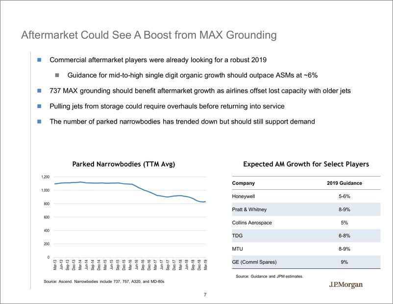 《J.P. 摩根-美股-航空航天与国防行业-2019年Q1美国航空航天与国防行业预览与更新-2019.4-30页》 - 第8页预览图