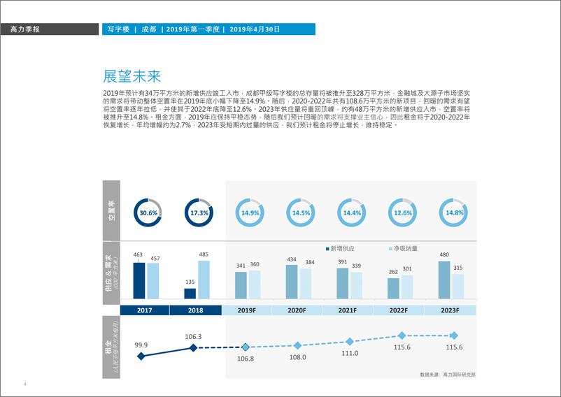 《高力国际-成都2019 Q1写字楼市场概览-2019.4.30-5页》 - 第5页预览图