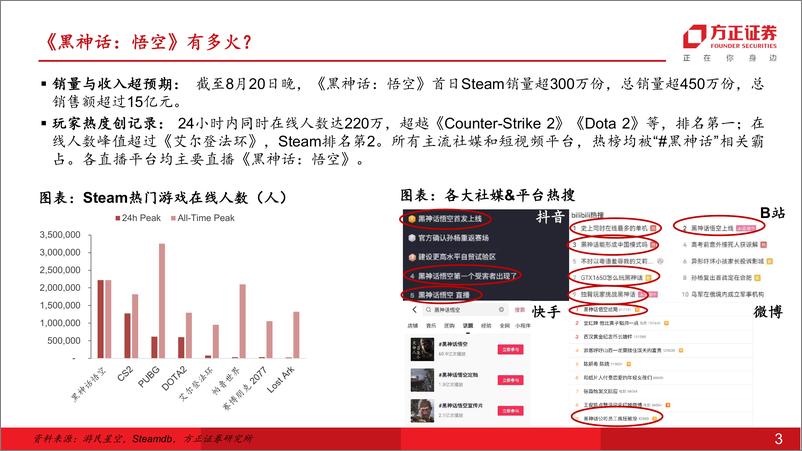 《对_黑神话悟空_及其对行业影响的思考》 - 第3页预览图