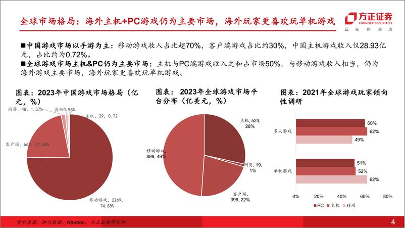 《对_黑神话悟空_及其对行业影响的思考》 - 第4页预览图