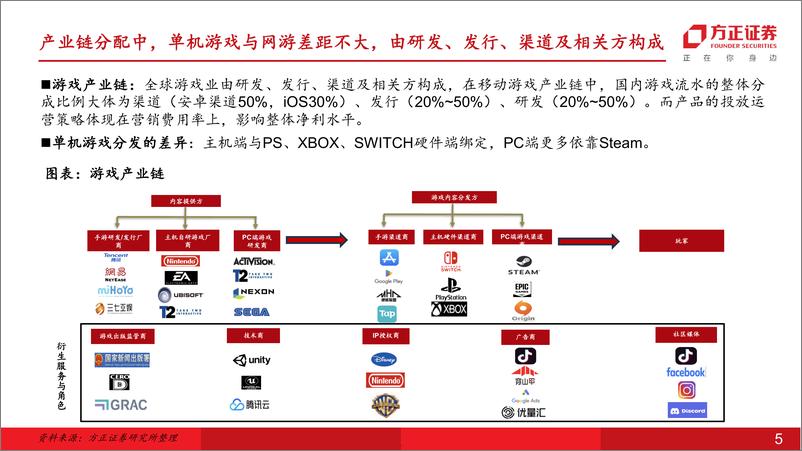 《对_黑神话悟空_及其对行业影响的思考》 - 第5页预览图