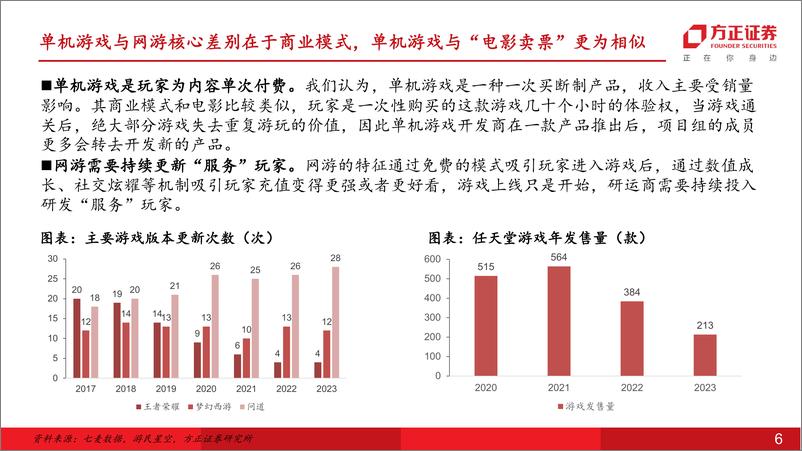 《对_黑神话悟空_及其对行业影响的思考》 - 第6页预览图