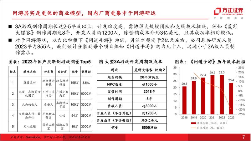 《对_黑神话悟空_及其对行业影响的思考》 - 第7页预览图