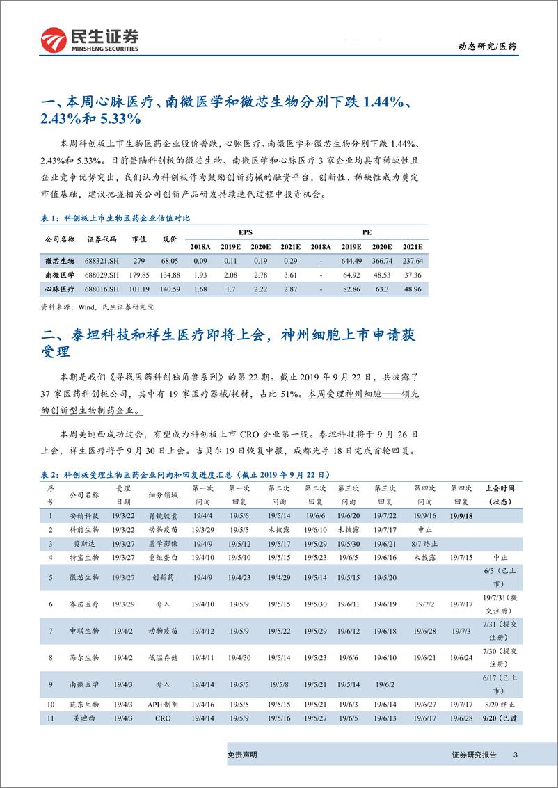 《医药行业科创板生物医药公司系列研究第22期：美迪西成功过会，神州细胞IPO获受理-20190923-民生证券-21页》 - 第4页预览图