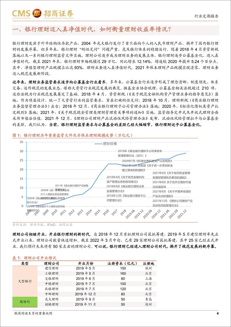 《银行业招明理财指数报告：2022年3月期，近两个月股债调整下，银行理财收益率有何变化？-20220320-招商证券-20页》 - 第5页预览图