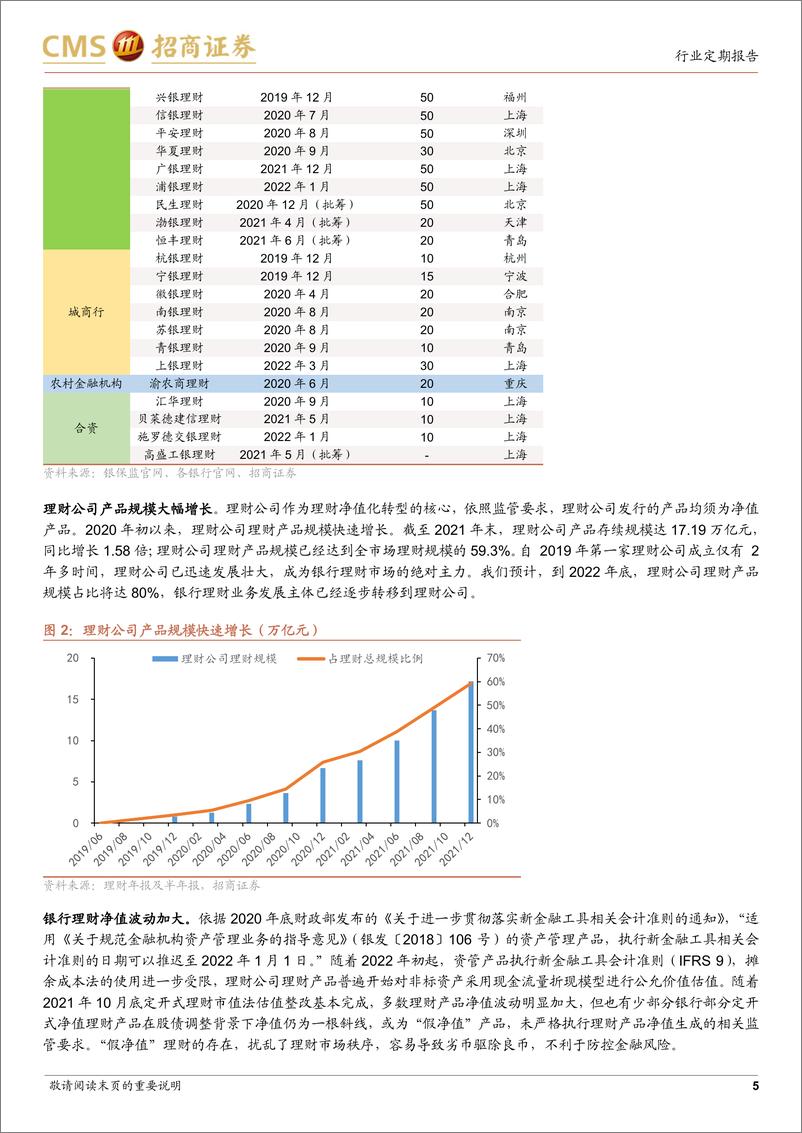 《银行业招明理财指数报告：2022年3月期，近两个月股债调整下，银行理财收益率有何变化？-20220320-招商证券-20页》 - 第6页预览图