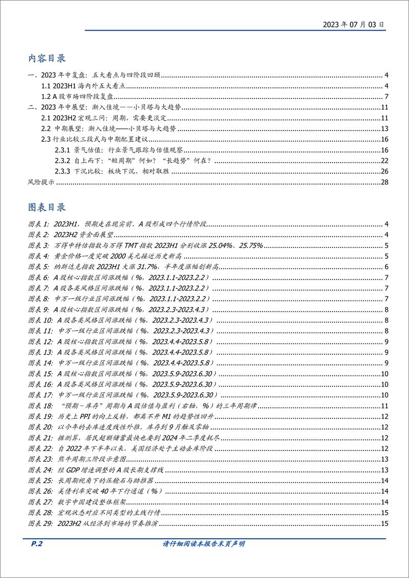 《2023年中复盘与展望：交易小贝塔，持有大趋势-20230703-国盛证券-29页》 - 第3页预览图