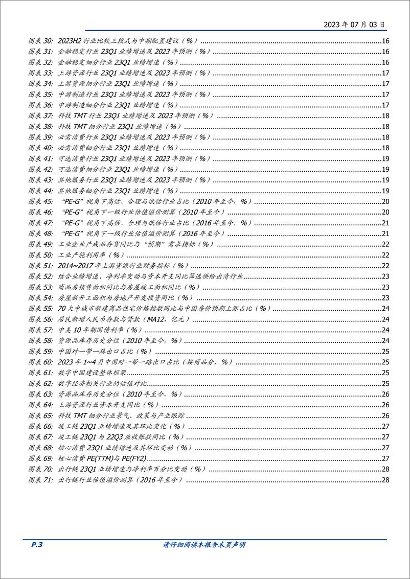 《2023年中复盘与展望：交易小贝塔，持有大趋势-20230703-国盛证券-29页》 - 第4页预览图