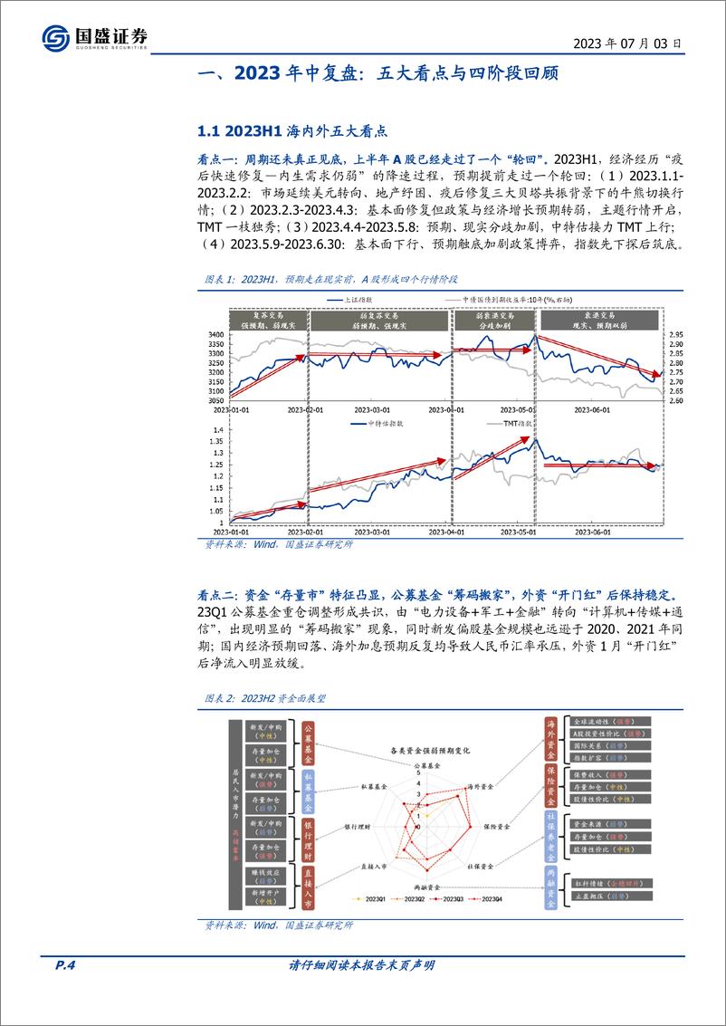 《2023年中复盘与展望：交易小贝塔，持有大趋势-20230703-国盛证券-29页》 - 第5页预览图