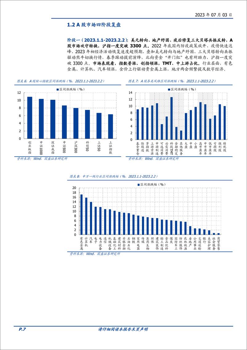 《2023年中复盘与展望：交易小贝塔，持有大趋势-20230703-国盛证券-29页》 - 第8页预览图