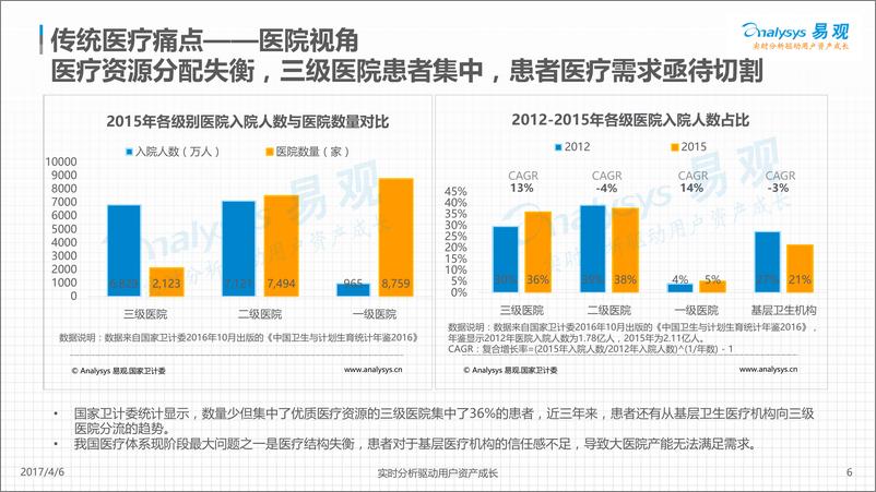 《中国移动医疗年度综合分析终版-发布版-修改1》 - 第6页预览图