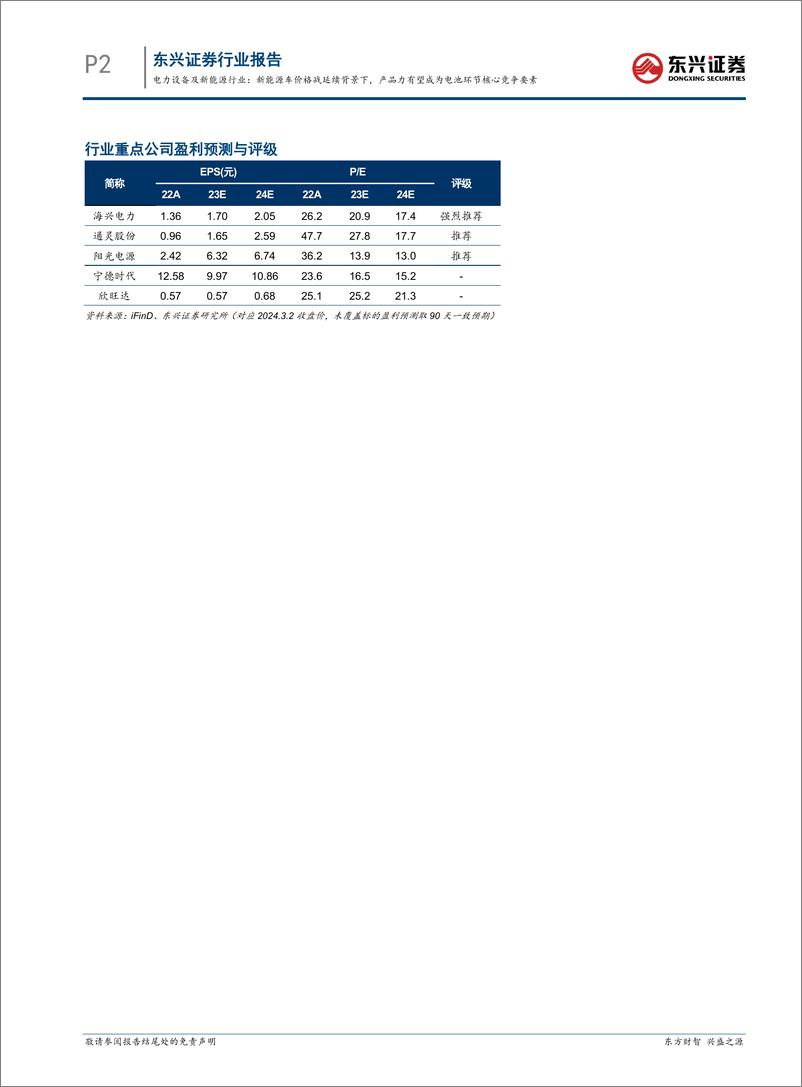 《电力设备及新能源行业报告：新能源车价格战延续背景下，产品力有望成为电池环节核心竞争要素-240305-东兴证券-18页》 - 第2页预览图