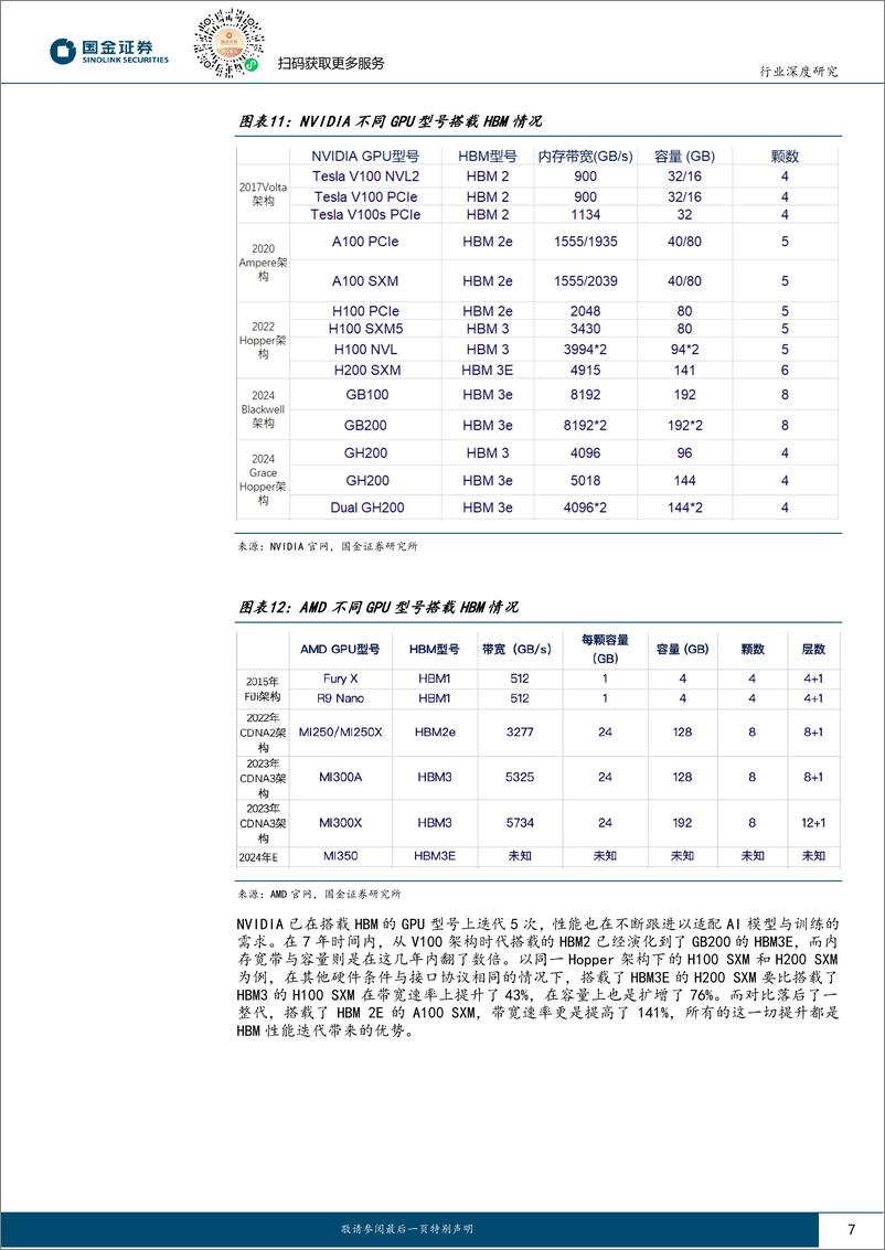 《国金证券-存储专题三：AI时代核心存力HBM》 - 第7页预览图