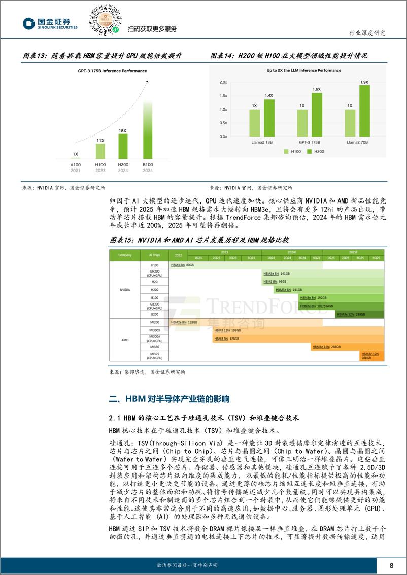 《国金证券-存储专题三：AI时代核心存力HBM》 - 第8页预览图