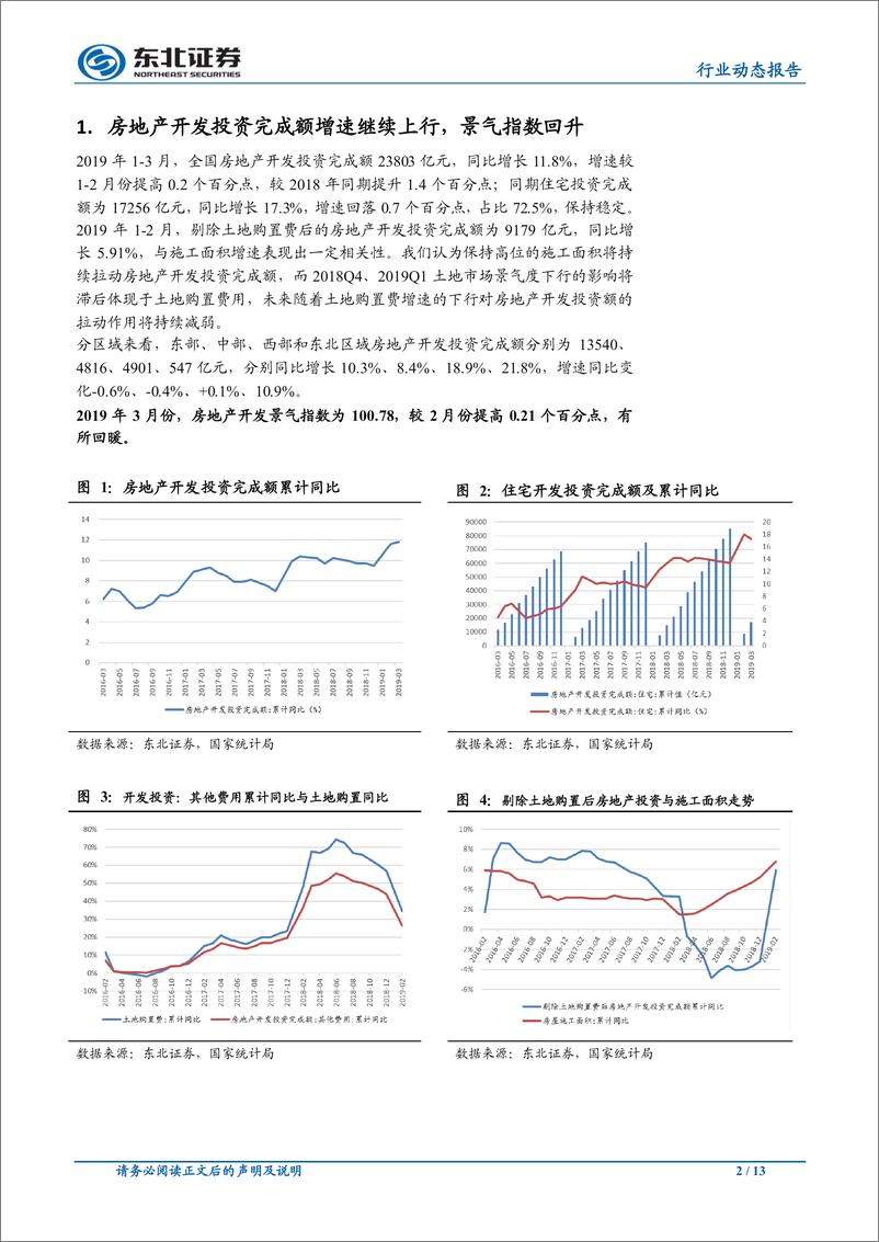 《房地产行业2019年1~3月房地产数据点评：销售面积增速超预期，行业小阳春回暖-20190418-东北证券-13页》 - 第3页预览图