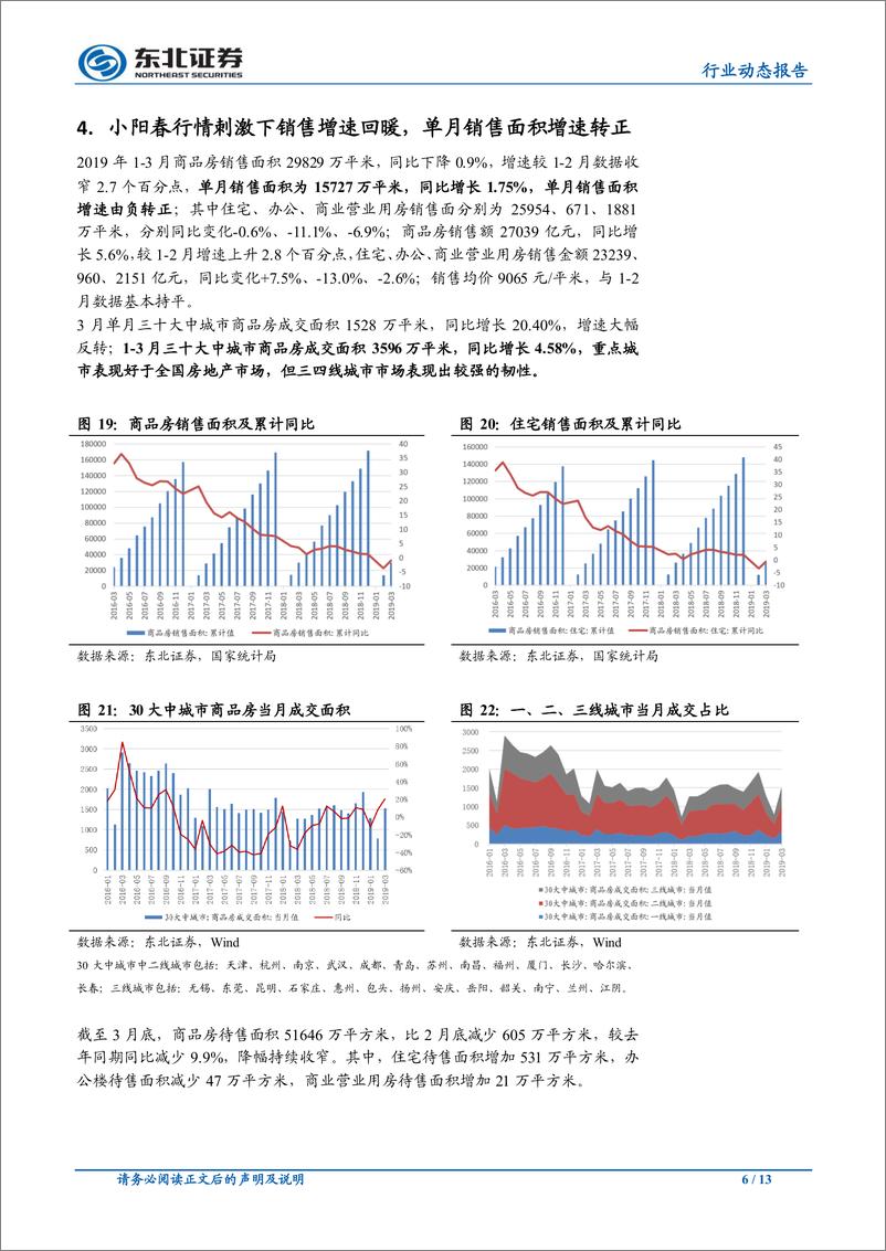 《房地产行业2019年1~3月房地产数据点评：销售面积增速超预期，行业小阳春回暖-20190418-东北证券-13页》 - 第7页预览图