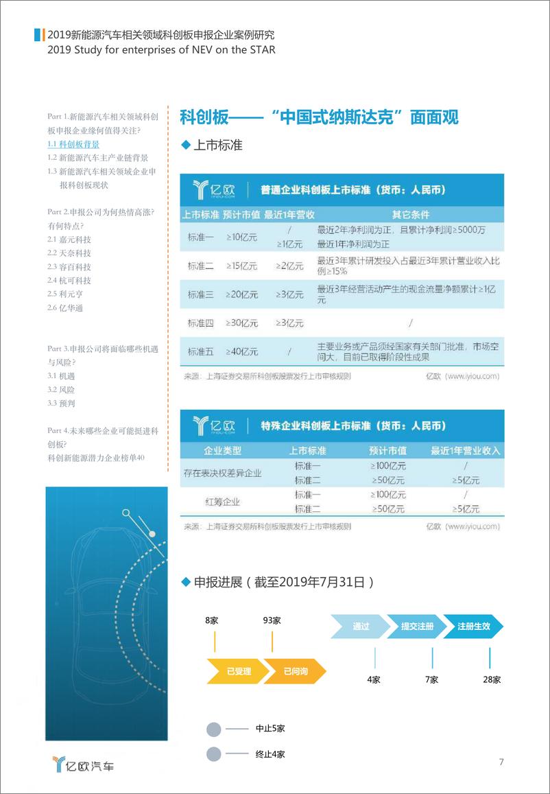 《新能源汽车相关领域科创板申报企业案例研究报告》 - 第7页预览图