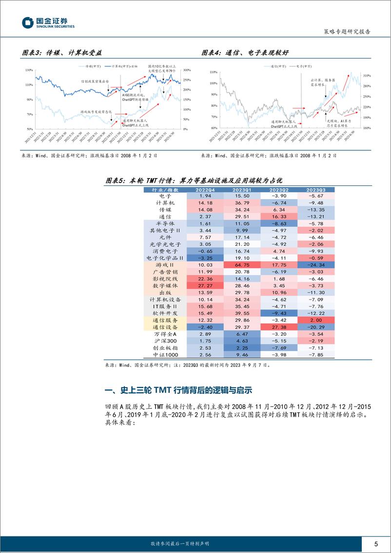 《AI产业“红利”或向下游转移，TMT如何布局？-20230908-国金证券-21页》 - 第6页预览图