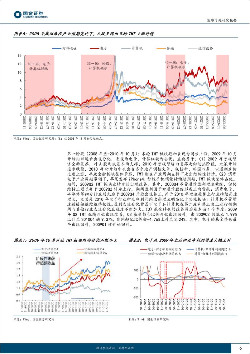 《AI产业“红利”或向下游转移，TMT如何布局？-20230908-国金证券-21页》 - 第7页预览图