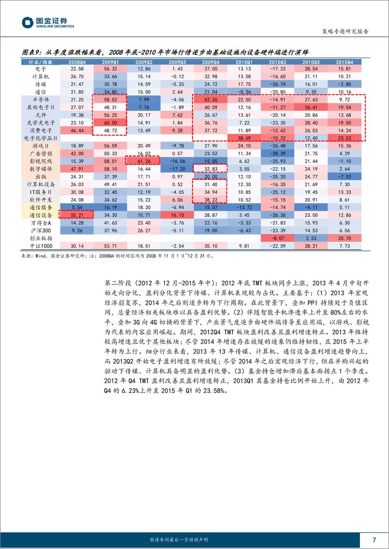 《AI产业“红利”或向下游转移，TMT如何布局？-20230908-国金证券-21页》 - 第8页预览图