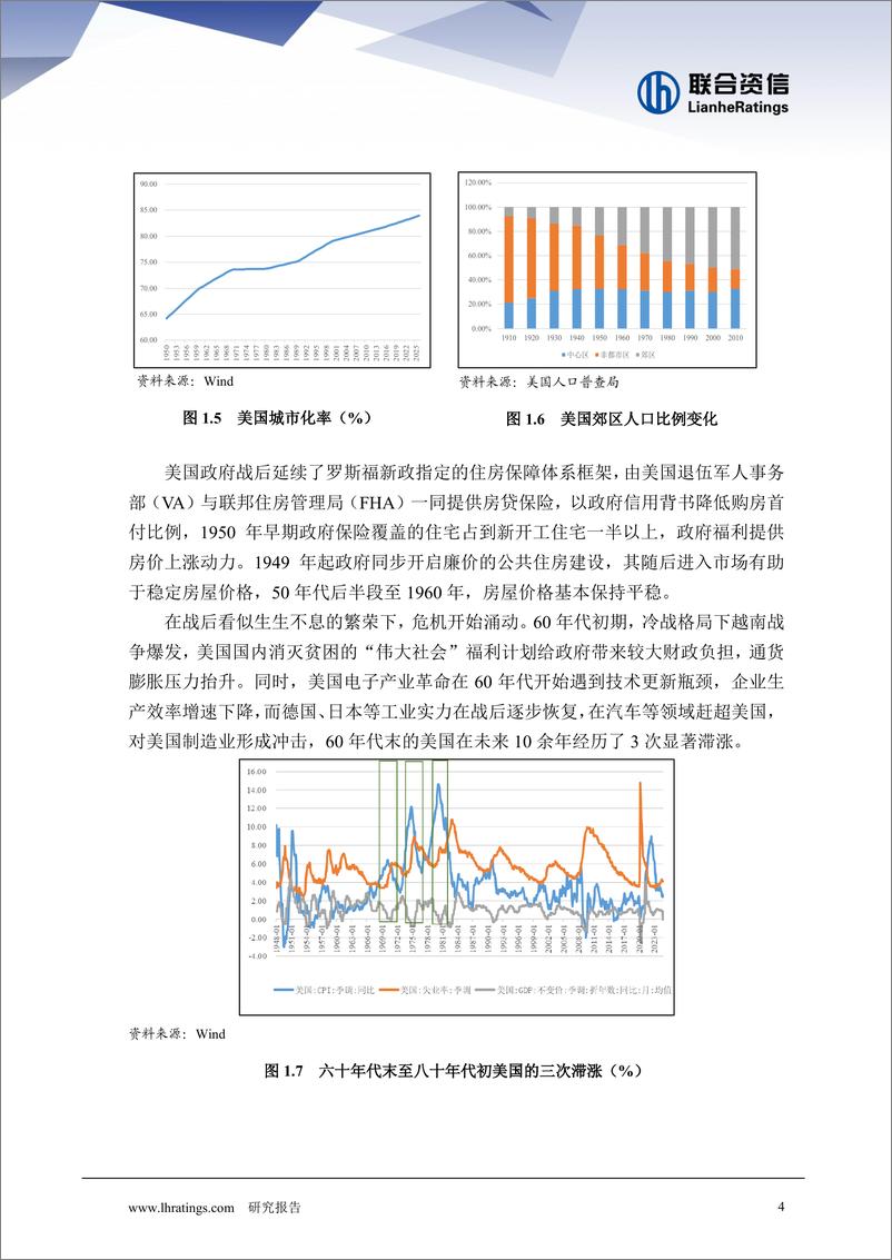 《美国房地产市场研究及其对我国的借鉴意义》 - 第4页预览图