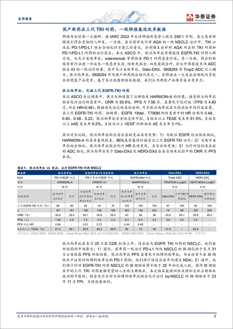 《医药健康行业专题研究-ASCO：FIC成果频现，肺癌成焦点-240531-华泰证券-14页》 - 第2页预览图