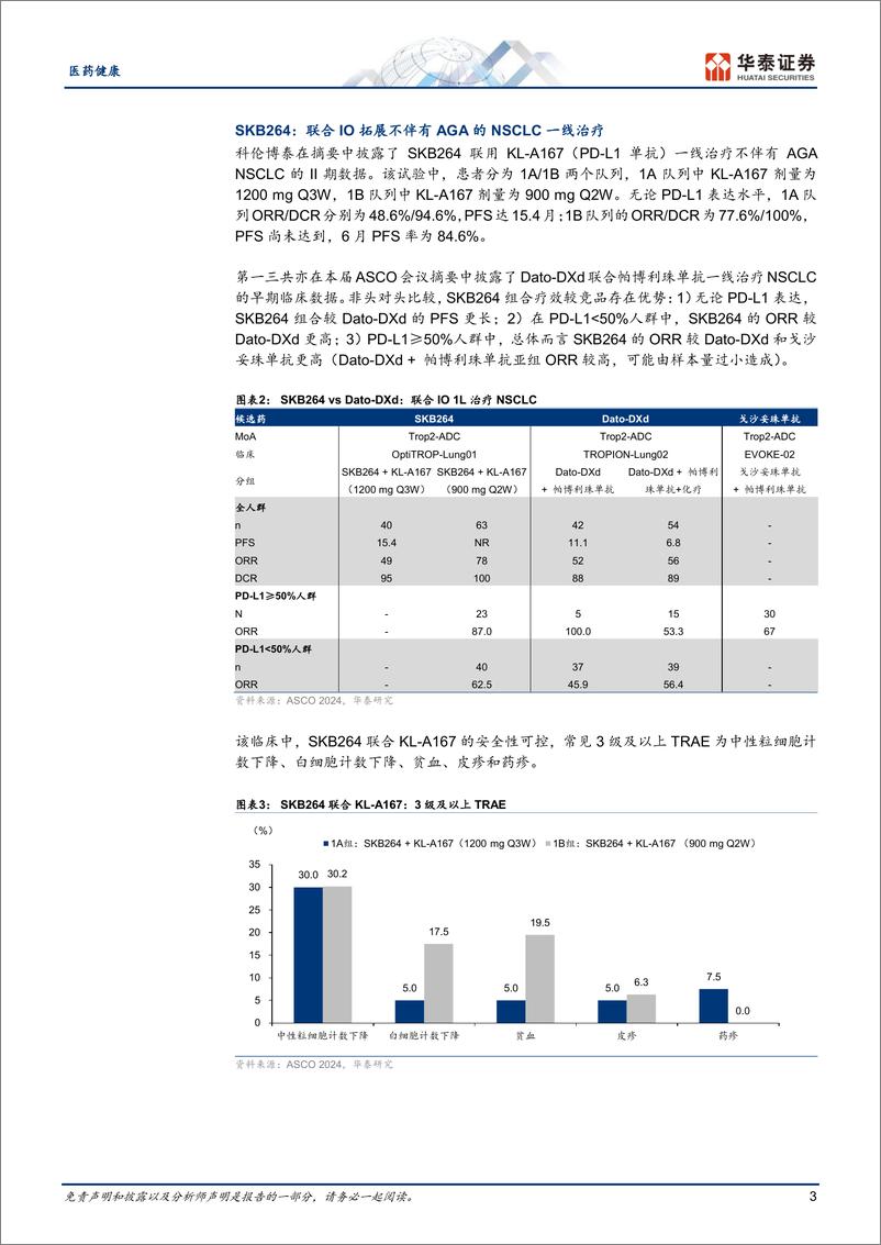 《医药健康行业专题研究-ASCO：FIC成果频现，肺癌成焦点-240531-华泰证券-14页》 - 第3页预览图