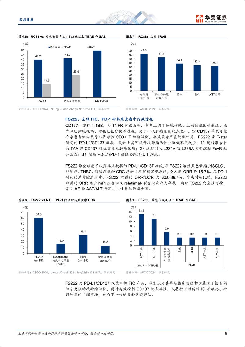 《医药健康行业专题研究-ASCO：FIC成果频现，肺癌成焦点-240531-华泰证券-14页》 - 第5页预览图