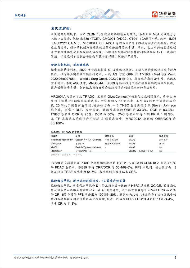 《医药健康行业专题研究-ASCO：FIC成果频现，肺癌成焦点-240531-华泰证券-14页》 - 第6页预览图