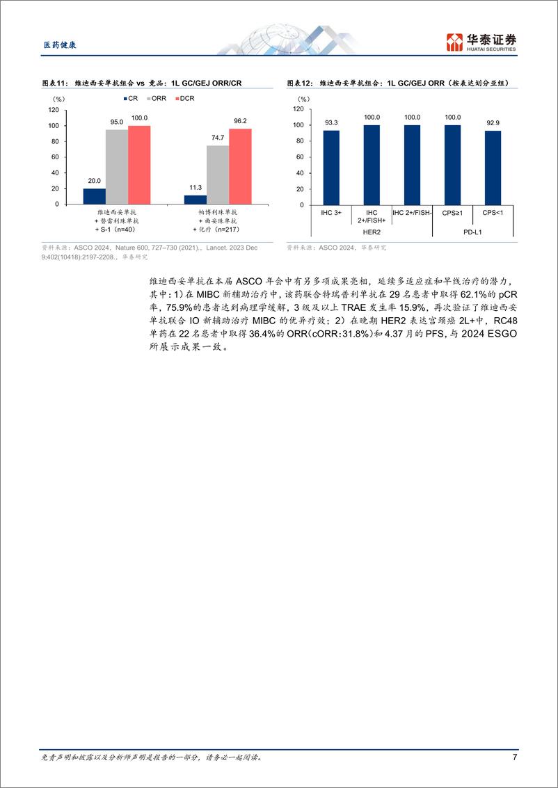 《医药健康行业专题研究-ASCO：FIC成果频现，肺癌成焦点-240531-华泰证券-14页》 - 第7页预览图