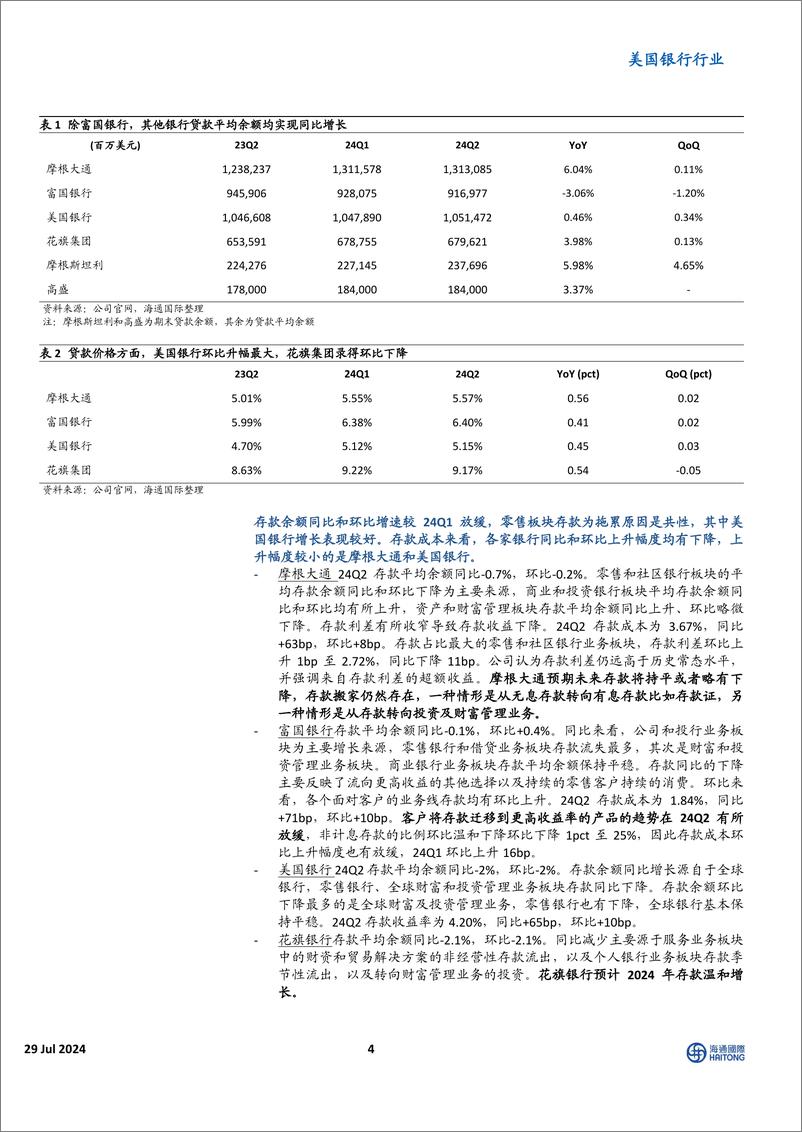 《美国银行行业：美资银行24Q2业绩总结-240729-海通国际-18页》 - 第4页预览图