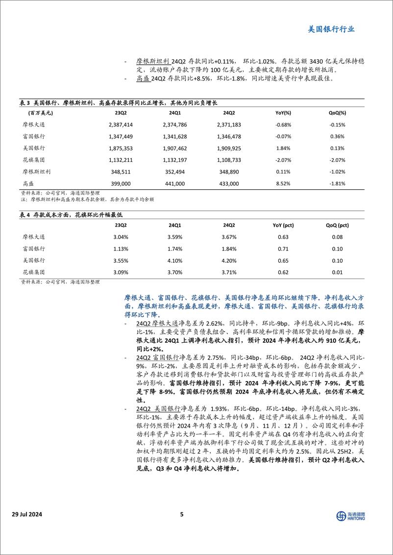 《美国银行行业：美资银行24Q2业绩总结-240729-海通国际-18页》 - 第5页预览图