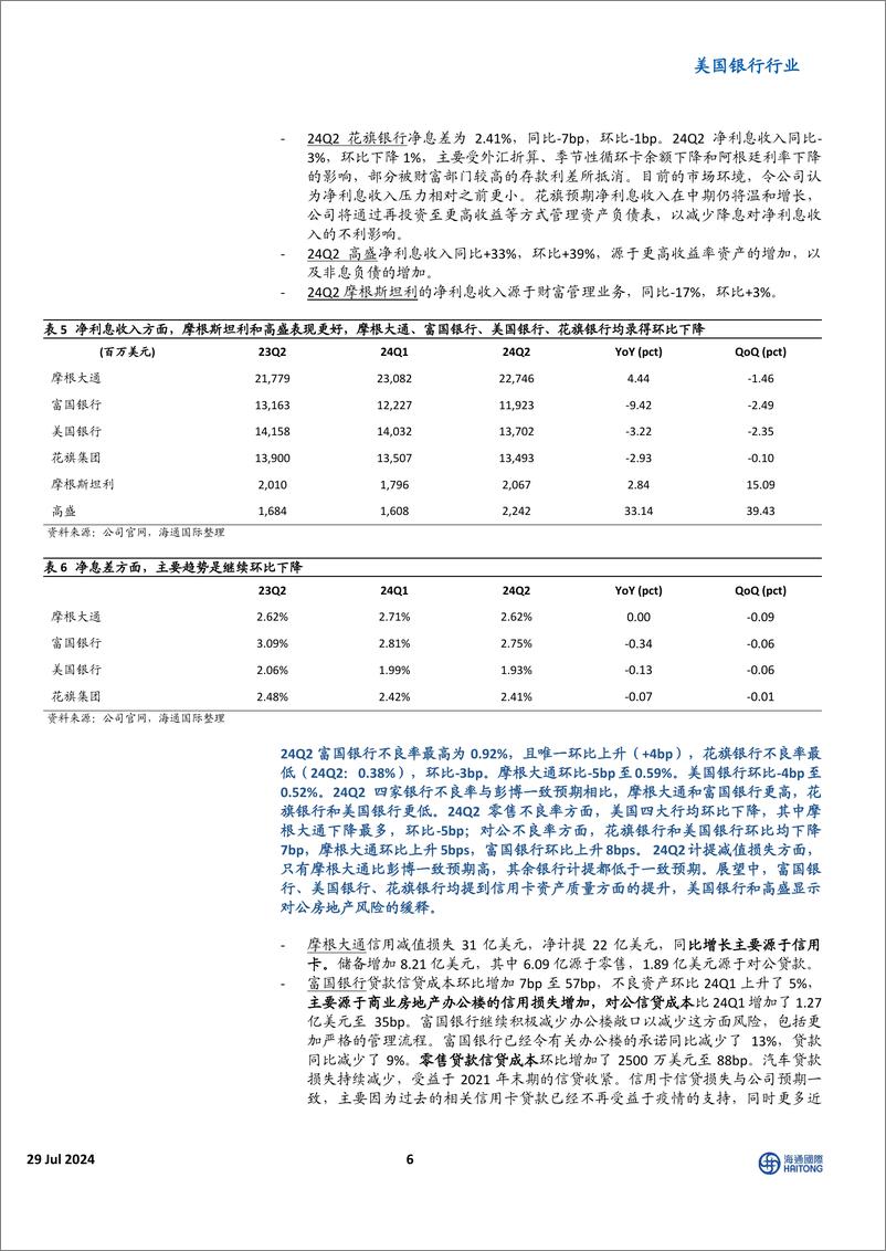 《美国银行行业：美资银行24Q2业绩总结-240729-海通国际-18页》 - 第6页预览图