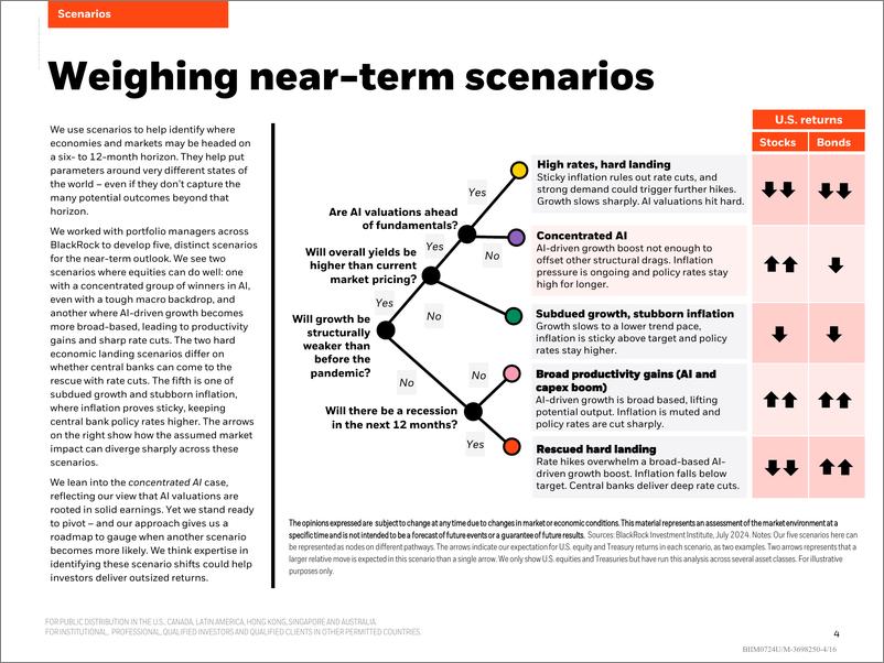 《BlackRock-2024  Midyear  Global Outlook-240716》 - 第4页预览图