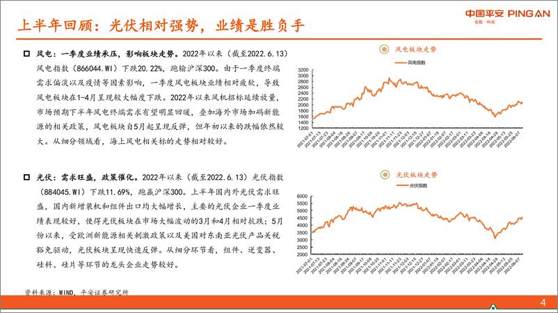 《电力设备及新能源行业2022年中期策略报告：可持续的成长，可扩展的预期-20220614-平安证券-41页》 - 第5页预览图