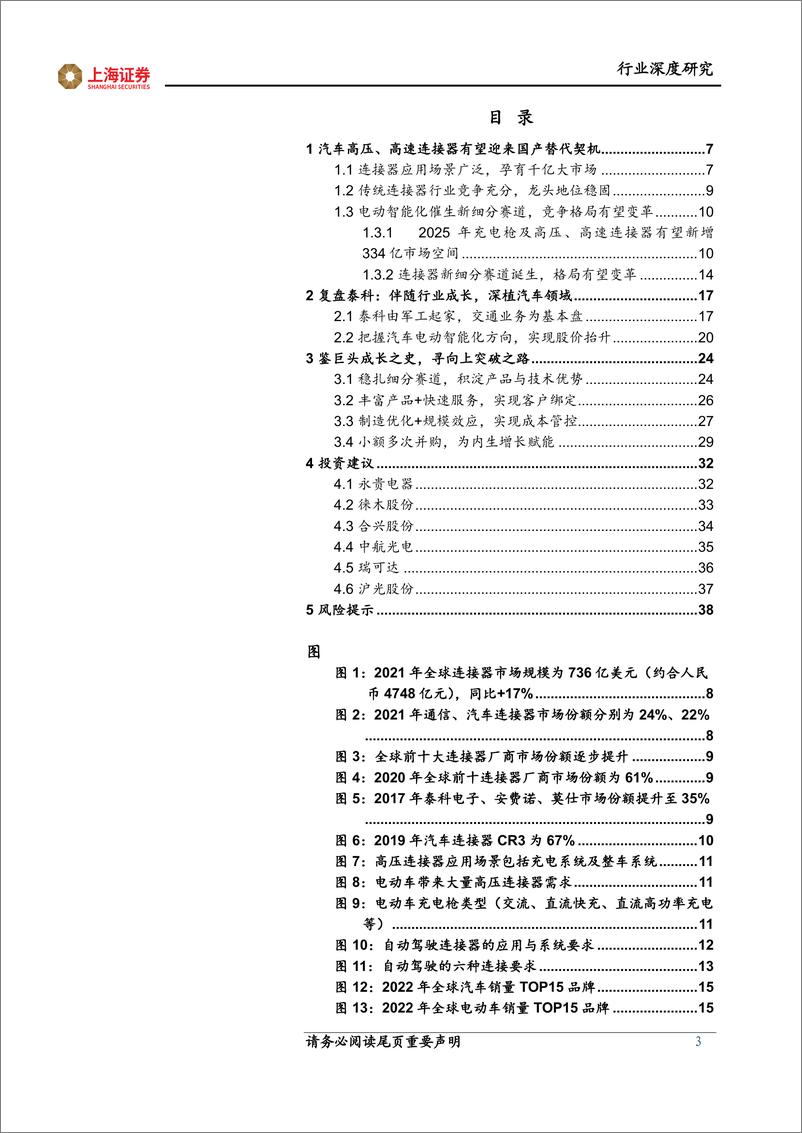 《汽车连接器行业深度报告：鉴巨头泰科成长之史，寻向上突破之路-20230220-上海证券-39页》 - 第4页预览图